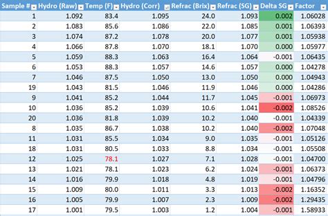 homebrew read refractometer|brewing f factor chart.